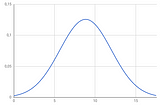 Effective Estimation — review of Uncle Bob’s presentation