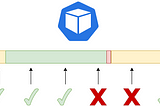 A Detailed guide to Probes In Kubernetes