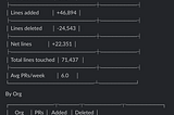 I Stopped Writing Code and Started Doing This