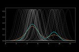 Understanding Histograms and Kernel Density Estimation