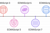 The Evolution of JavaScript: Key Features from ECMAScript (ES) Versions