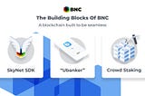 Bank on BNC