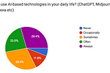 IT-UK Survey: AI Impact: Exploring the Human Experience in a World of Artificial Intelligence