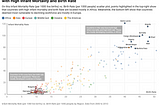 Problems Arise from Changing Birth Rates