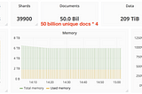 Operating Large Elasticsearch Clusters