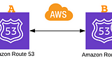 Transferring your domain between 2 different AWS accounts