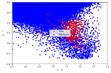 RR_Lyrae Star Prediction and analysis of efficiency of various algorithm