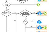 Multi-region load balancing