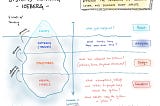 Mental models in action