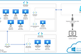 Mordor Labs 😈 — Part 1: Deploying ATT&CK APT29 Evals Environments via ARM Templates 🚀 to Create…