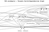 How to detect defects in large-scale Xcode projects