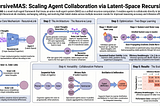 Recursive Multi-Agent Systems: From Research Paper to Implementation — Three Implementations…