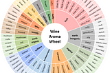 RoboSomm Chapter 3: Wine Embeddings and a Wine Recommender