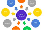 Spring Framework…