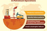 Generative AI for Predictive Maintenance in Petroleum Operations