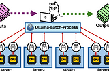 Large Scale Batch Processing with Ollama