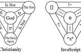 The Curious Case of The Javascript Trinity