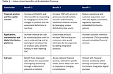 Fintech 1.0 → Embedded Finance