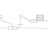 How to GIT synchronize between origin and upstream branch