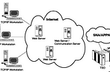 Converged Networking: Underlay Networks