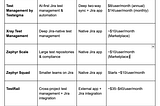 10 Test Management Tools for Jira in 2026