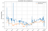 Arbitraging the risk premium of the Euro € stablecoin