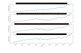 returns graph