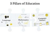 3 Pillars of Modern Education according to Michele Faissola