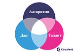 Представляємо Covalent Research