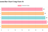 How to draw a horizontal bar chart using Chart JS