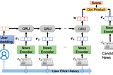 [Notes] (ACL2019) LSTUR: Neural News Recommendation with Long- and Short-term User Representations