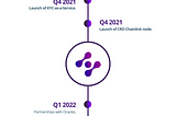 CRD Network Tech Roadmap