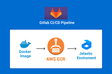 Setup CI/CD with Gitlab for Jelastic Cloud using AWS ECR and Docker Image