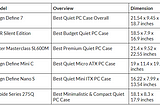 6 Best Quiet PC Cases You Should Know About — Turn the Stealth Mode On!