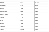 Crypto Fund Management