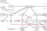 Using Cortex for HA Monitoring with Prometheus