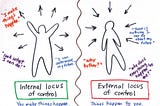 schema of internal locus of control and external locus of control