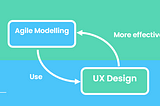 How to use agile modelling to do more effective UX design