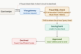 DE Playbook #3 — Visa and the NOT IN Trap: How a Single Subquery Blew Up a Fraud Detection Engine