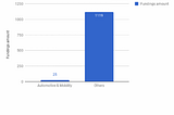 Blockchain in the Automotive & Mobility Industry: The Current State