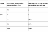 Who will be the future king of PoW: ETC or ETHW?