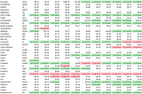 Q3 2024 SaaS Cash Efficiency Metrics