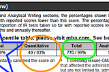 GMAT prep —9 steps to get a 770