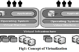 Virtualization in Distributed Systems