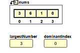 How to solve Largest Number At Least Twice of Others Algorithm in Java