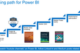 My learning path for Power BI