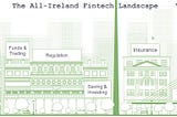 The All-Ireland Fintech Map v1.3
