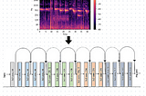 Acoustic Side Channel Attack on Dell KB216