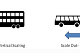 Distributed Systems(Horizontal vs vertical) Scaling