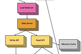 The Ultimate Guide to API Security Testing — Cheat sheet 2025 Edition